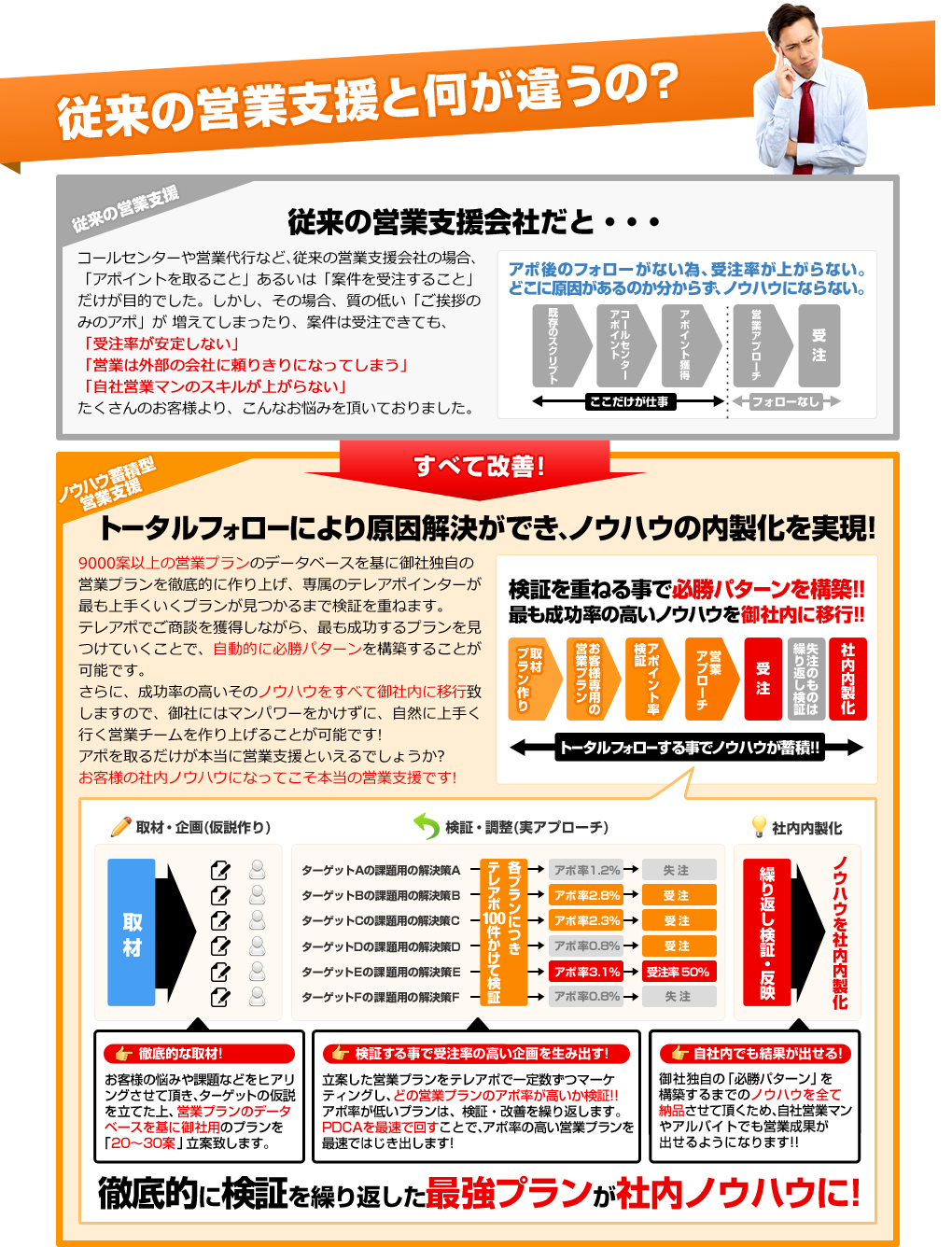 従来の営業支援と何が違うの？