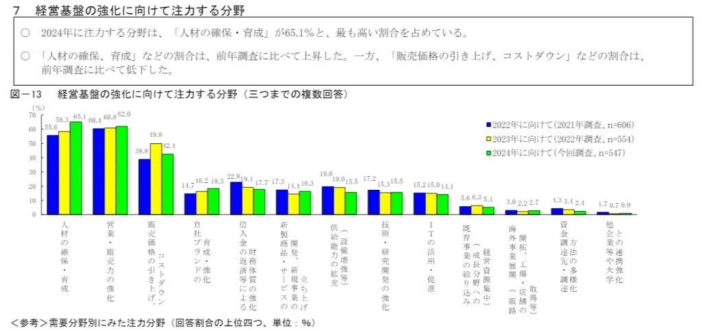 日本政策金融公庫「2024年の中小企業の景況実通し