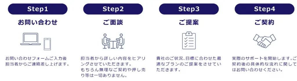 株式会社アイドマ・ホールディングス利用方法説明