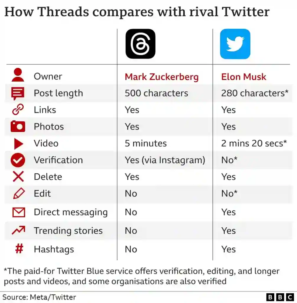 新しいSNSのThreads(スレッズ)でできること6選【Twitterにない強みあり】